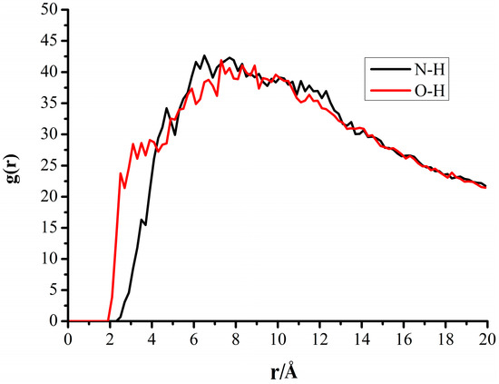 Molecules 19 18574 g008 550