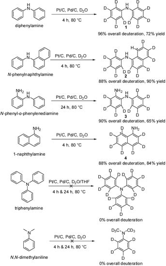 Molecules 19 18604 g004 550