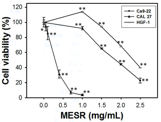 Molecules 19 18721 g001 550