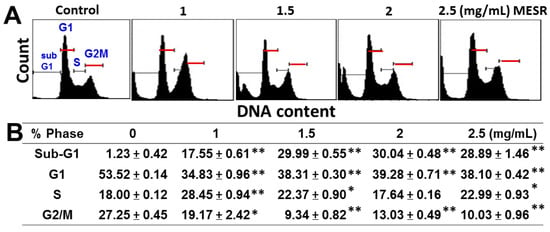 Molecules 19 18721 g002 550