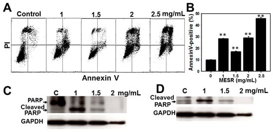 Molecules 19 18721 g003 550
