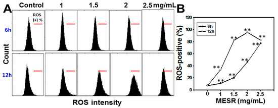 Molecules 19 18721 g004 550