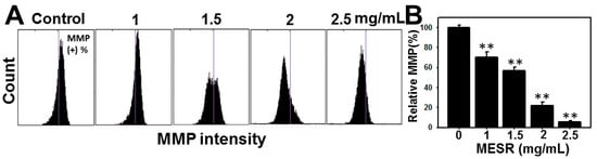 Molecules 19 18721 g005 550