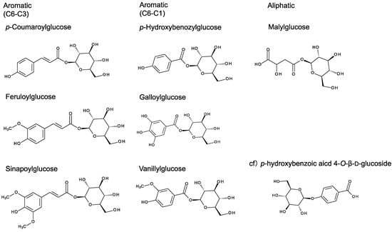 Molecules 19 18747 g002 550
