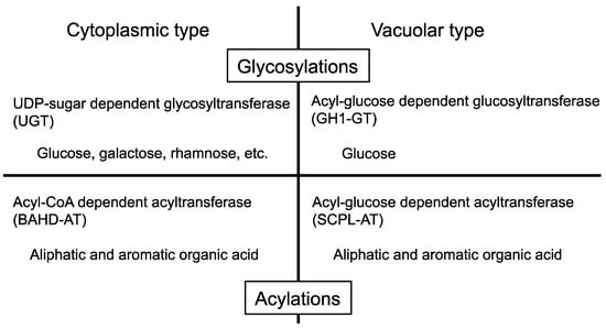 Molecules 19 18747 g003 550