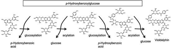 Molecules 19 18747 g007 550