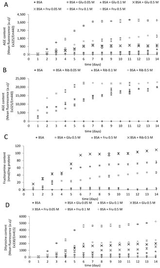 Molecules 19 18828 g001a 550