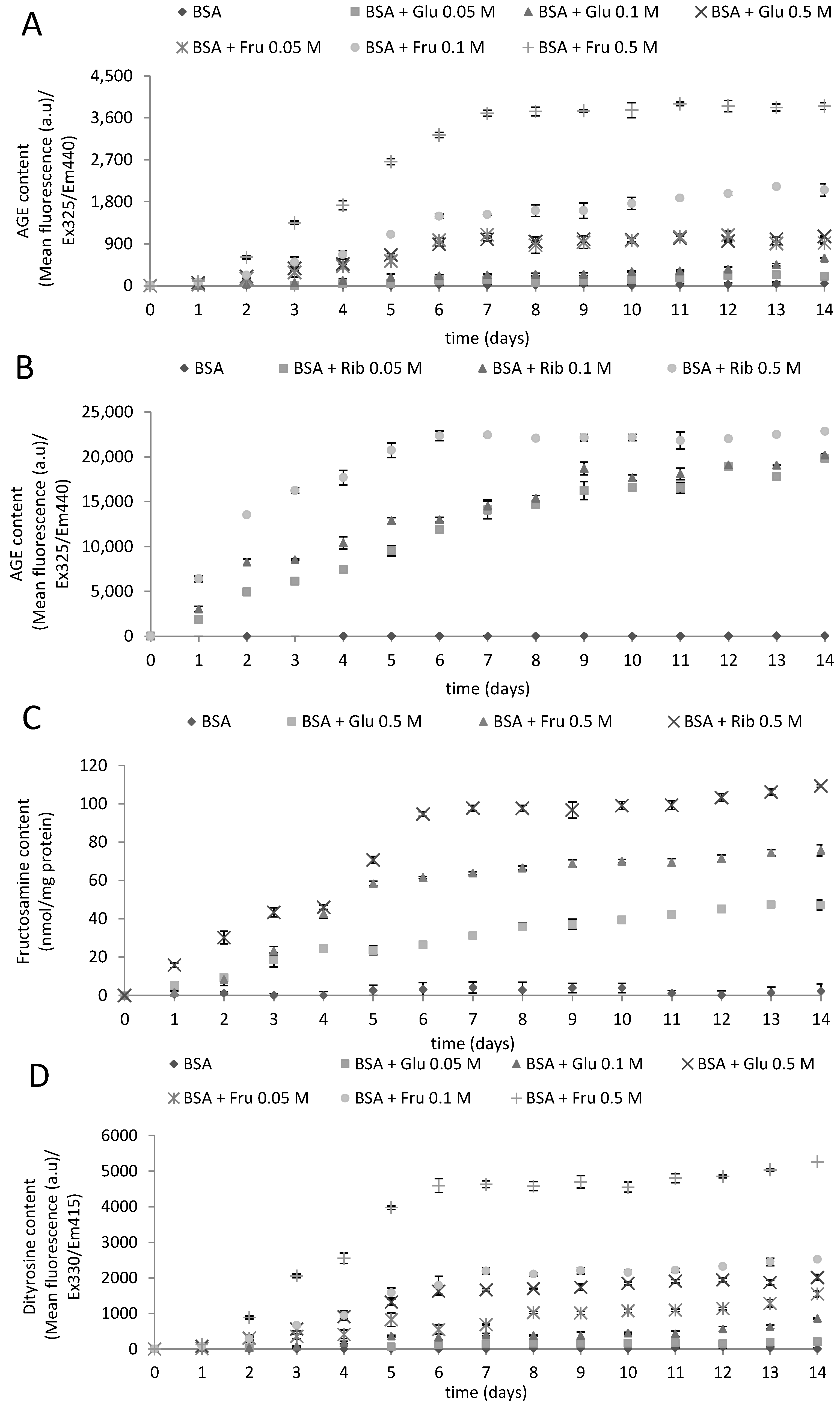 Molecules 19 18828 g001a