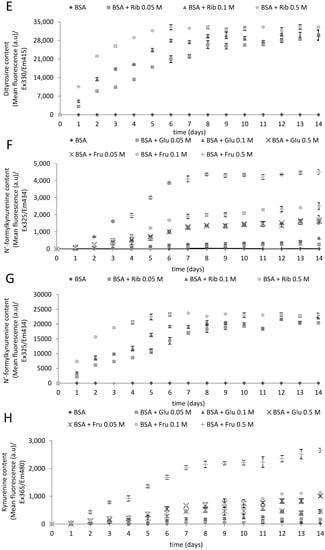 Molecules 19 18828 g001b 550