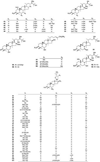 Molecules 19 18850 g001b 550