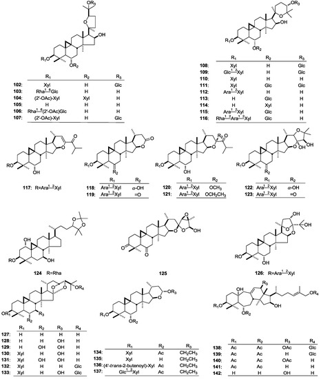 Molecules 19 18850 g001c 550