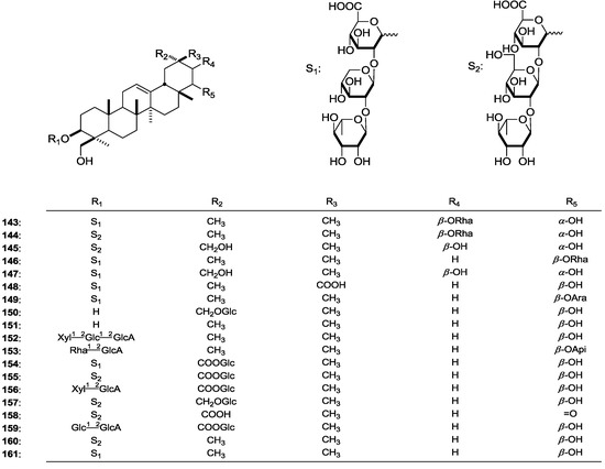 Molecules 19 18850 g002 550