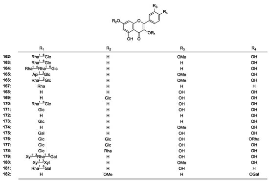 Molecules 19 18850 g003a 550