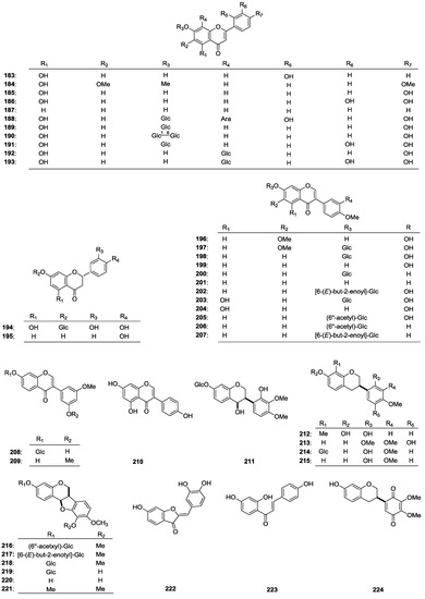 Molecules 19 18850 g003b 550