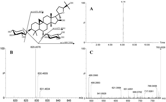 Molecules 19 18881 g001 550
