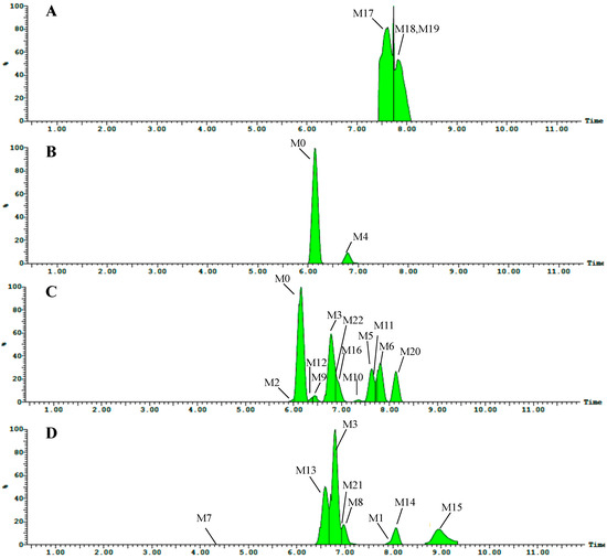 Molecules 19 18881 g002 550