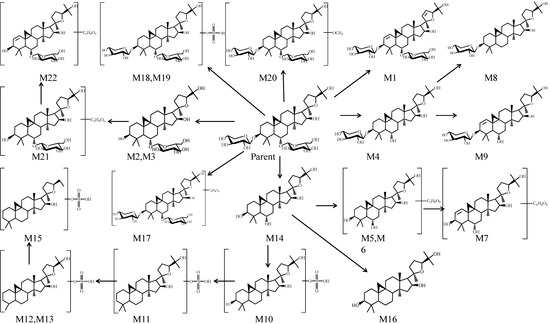 Molecules 19 18881 g004 550
