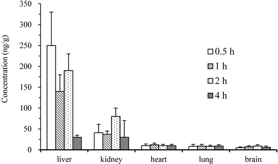Molecules 19 18923 g004 550
