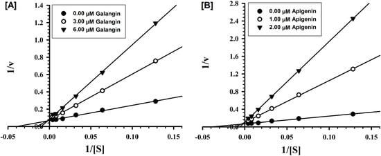 Molecules 19 18936 g003 550