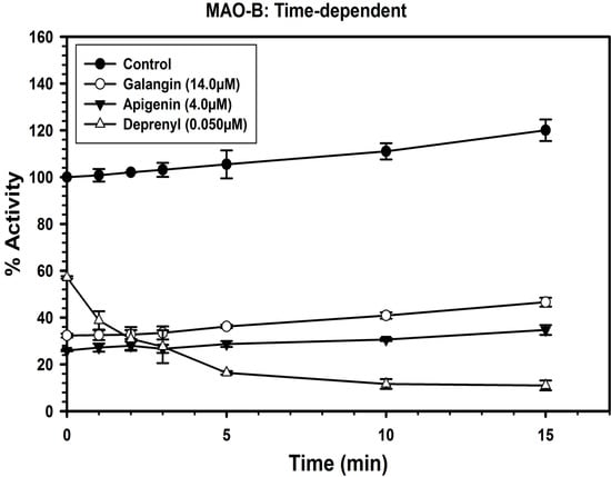 Molecules 19 18936 g005 550