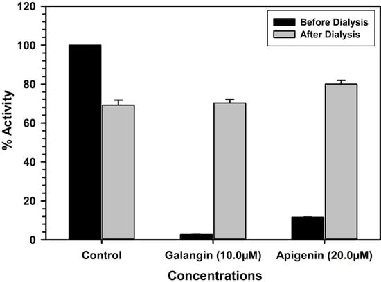 Molecules 19 18936 g006 550