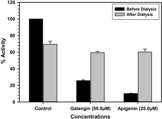 Molecules 19 18936 g007 550