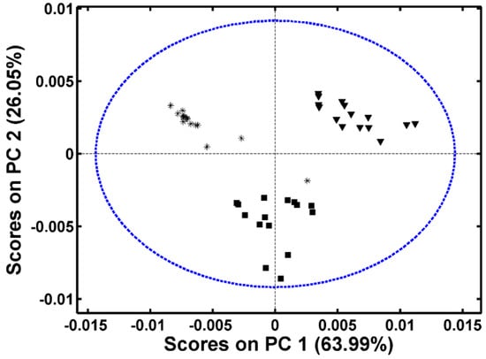 Molecules 19 18980 g002 550