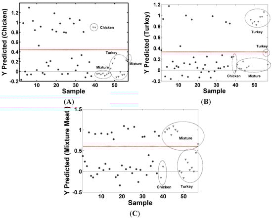 Molecules 19 18980 g004 550
