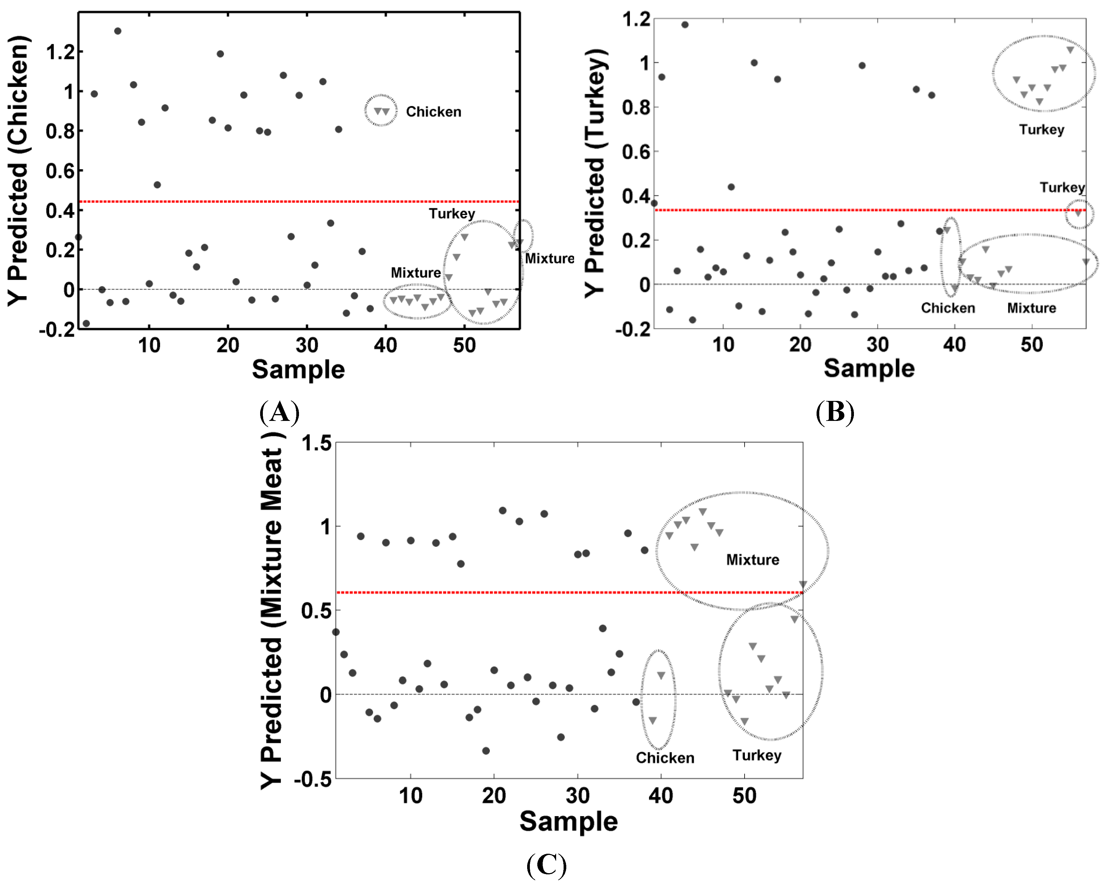 Molecules 19 18980 g004