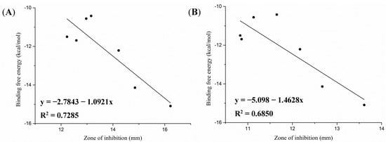 Molecules 19 19050 g004 550