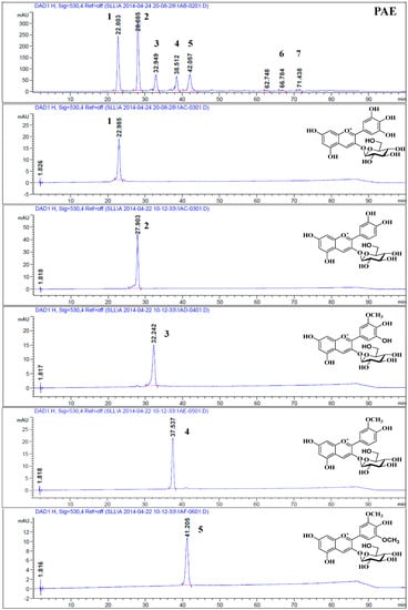Molecules 19 19078 g001 550