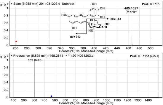 Molecules 19 19078 g002a 550