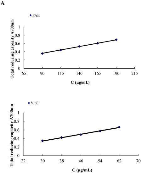 Molecules 19 19078 g003a 550