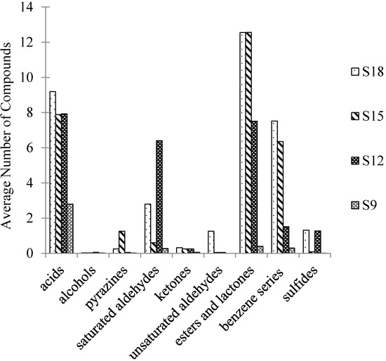 Molecules 19 19097 g006 550