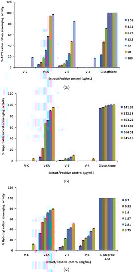 Molecules 19 19114 g001a 550