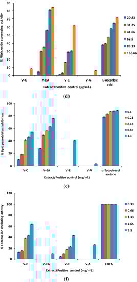 Molecules 19 19114 g001b 550