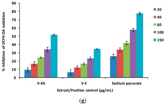 Molecules 19 19114 g001c 550