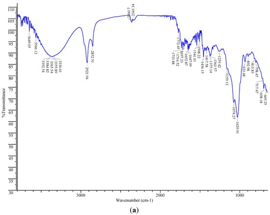 Molecules 19 19114 g002a 550
