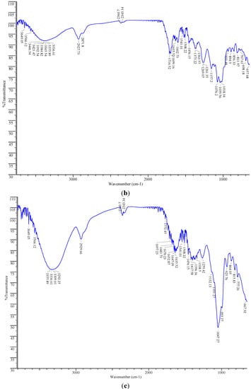 Molecules 19 19114 g002b 550
