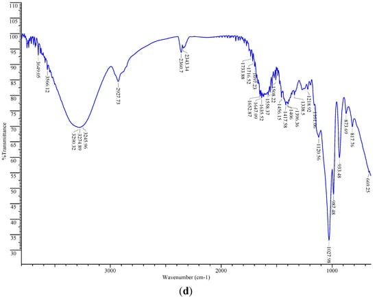 Molecules 19 19114 g002c 550
