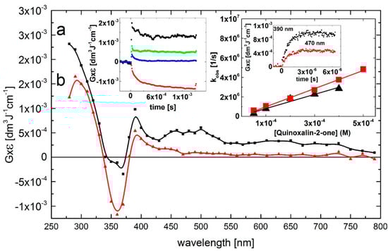 Molecules 19 19152 g002 550