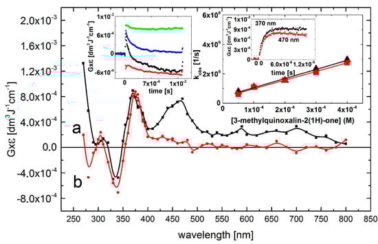 Molecules 19 19152 g003 550