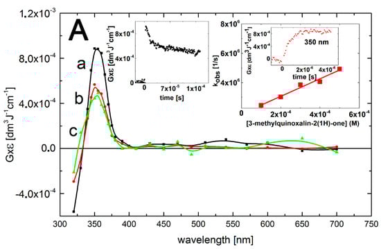 Molecules 19 19152 g004a 550