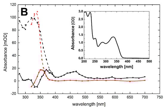 Molecules 19 19152 g004b 550