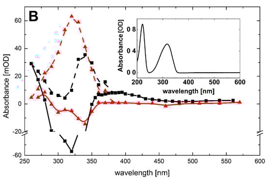 Molecules 19 19152 g005b 550