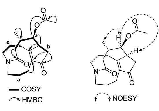 Molecules 19 19172 g002 550