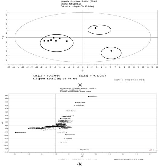 Molecules 19 19220 g002 550