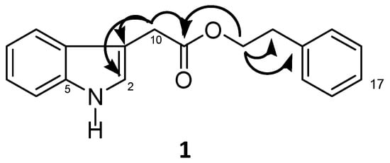 Molecules 19 19243 g002 550