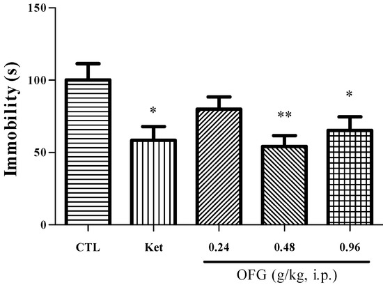 Molecules 19 19350 g003 550