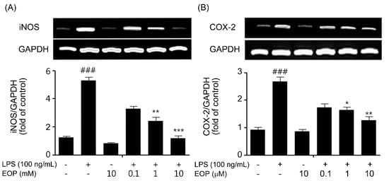 Molecules 19 19361 g003a 550
